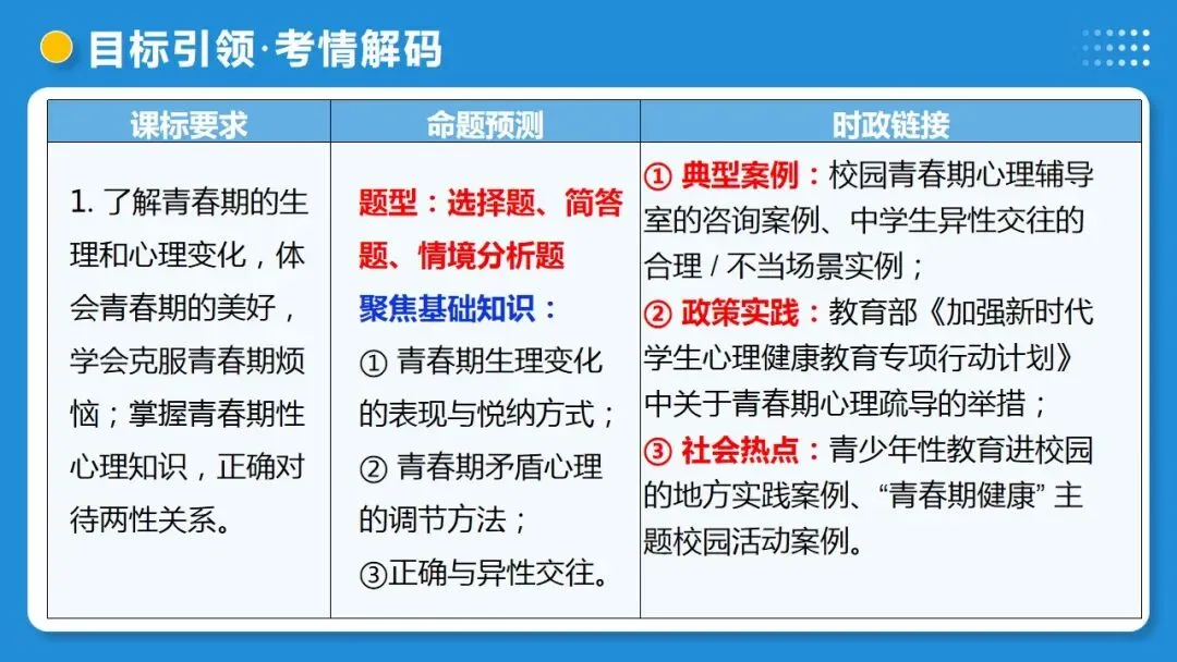 2026年中考道德与法治一轮复习 课时17 成长的节拍 青春时光(复习课件) 第7张