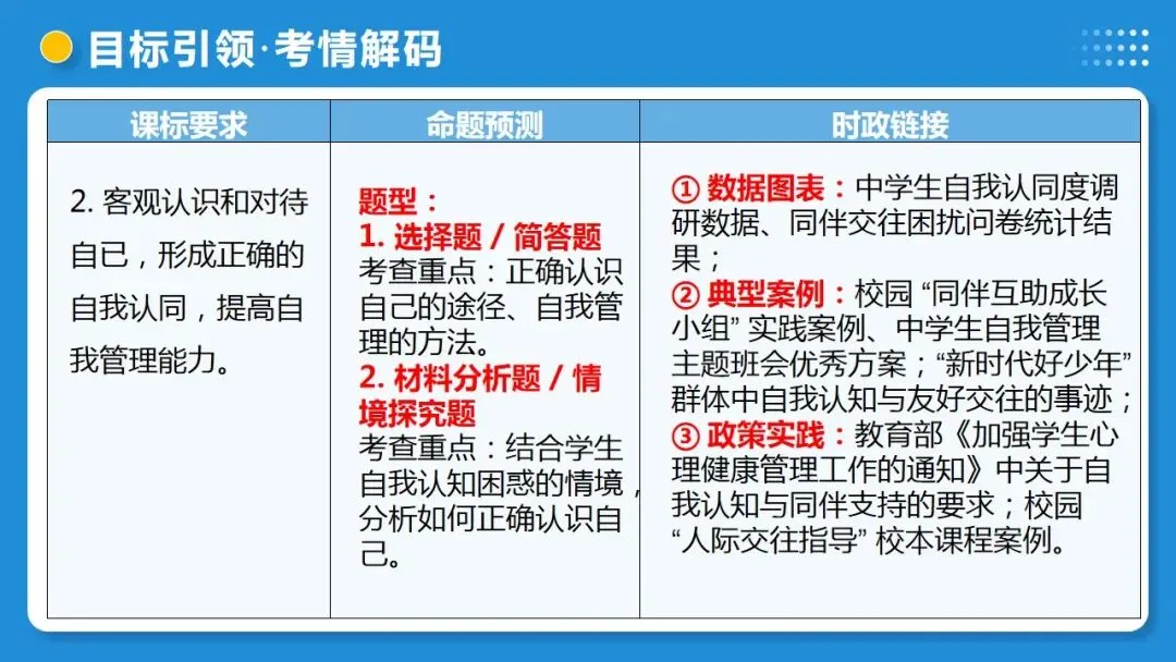 2026年中考道德与法治一轮复习 课时17 成长的节拍 青春时光(复习课件) 第8张
