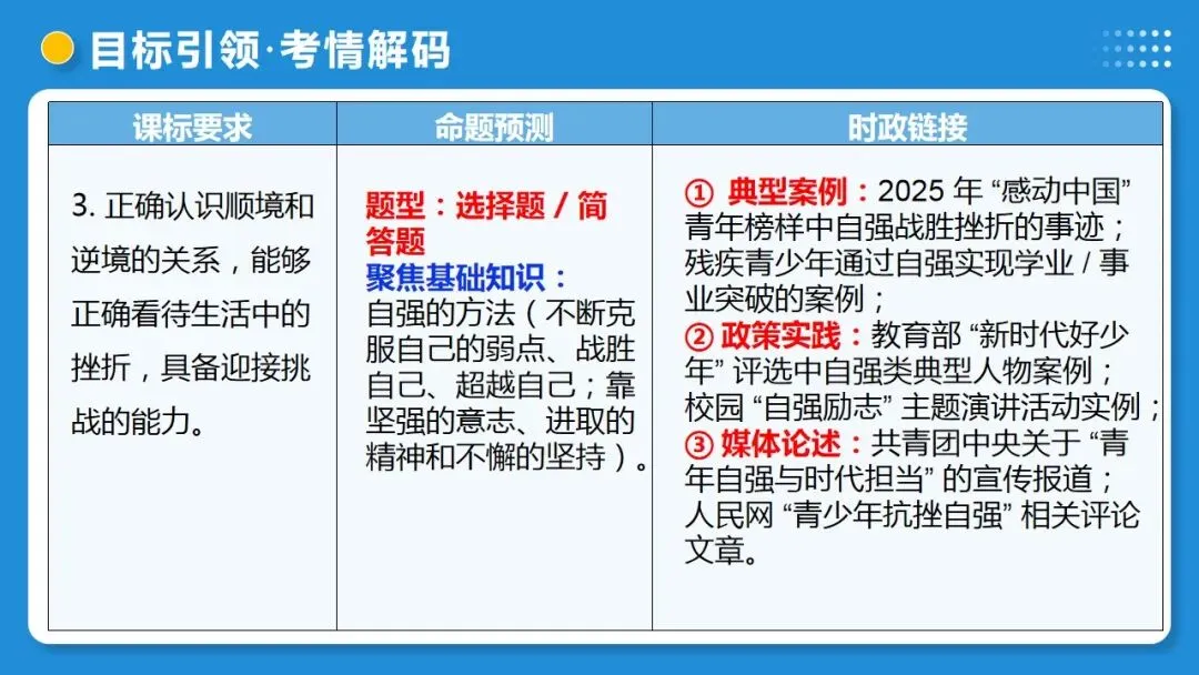 2026年中考道德与法治一轮复习 课时17 成长的节拍 青春时光(复习课件) 第9张