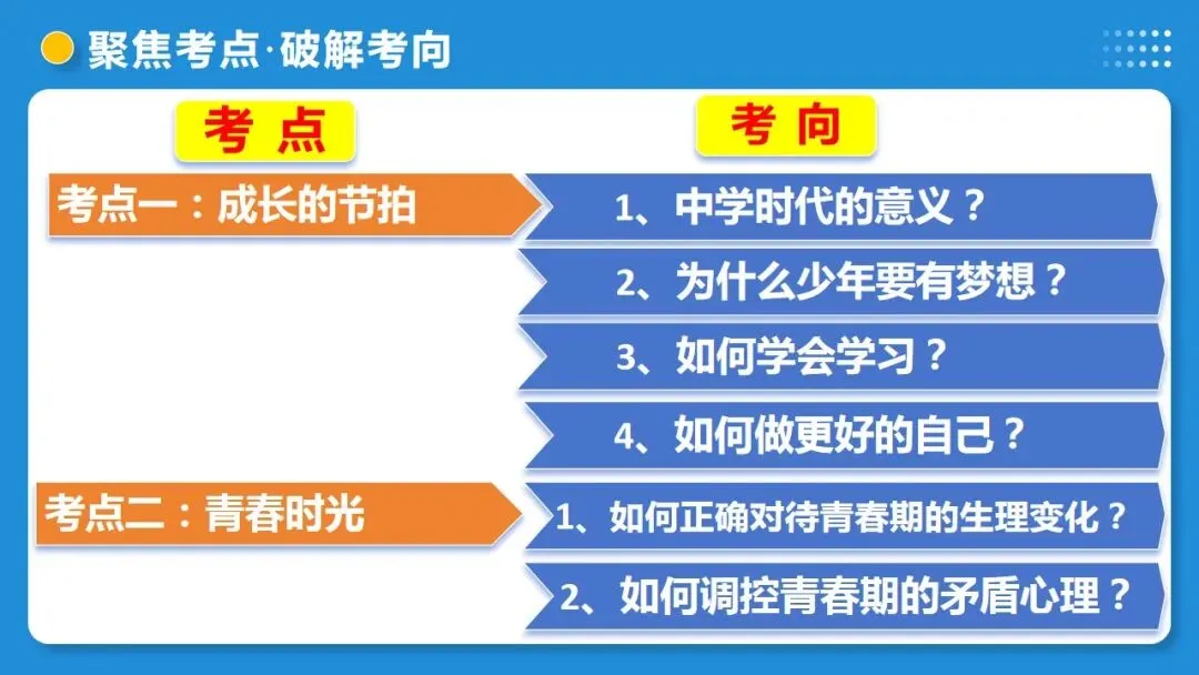 2026年中考道德与法治一轮复习 课时17 成长的节拍 青春时光(复习课件) 第14张
