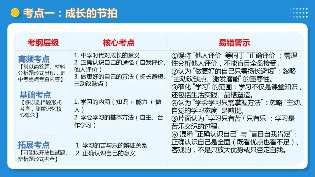 2026年中考道德与法治一轮复习 课时17 成长的节拍 青春时光(复习课件) 第27张