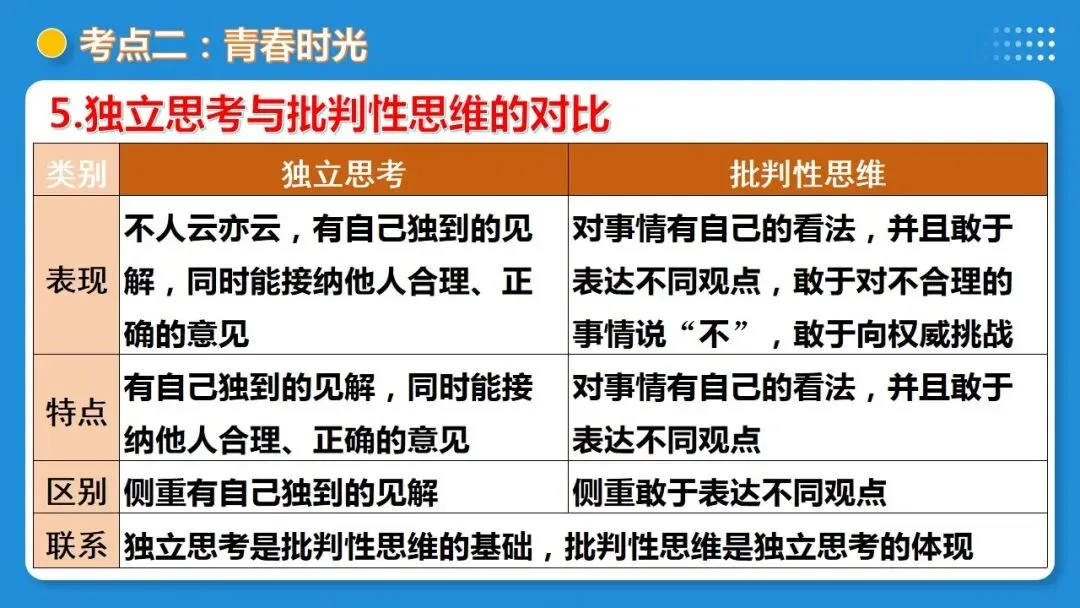 2026年中考道德与法治一轮复习 课时17 成长的节拍 青春时光(复习课件) 第32张