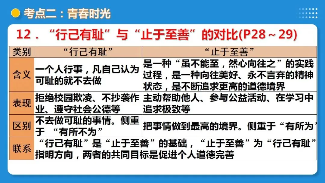 2026年中考道德与法治一轮复习 课时17 成长的节拍 青春时光(复习课件) 第39张