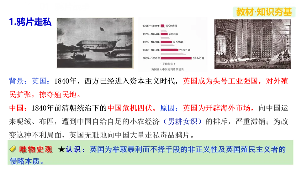 【中考复习】|专题08:中国开始沦为半殖民地半封建社会 第10张