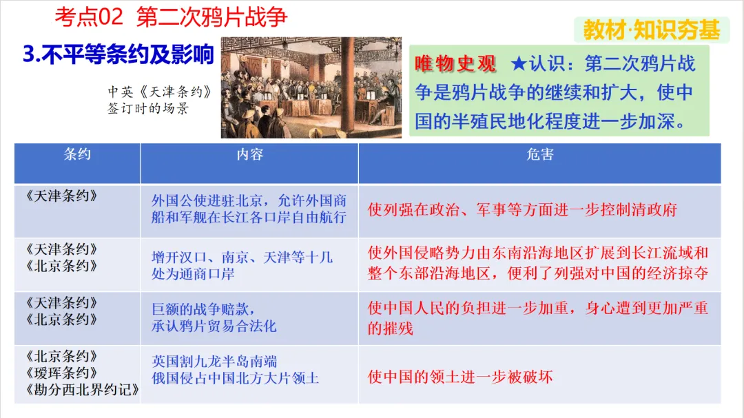 【中考复习】|专题08:中国开始沦为半殖民地半封建社会 第19张