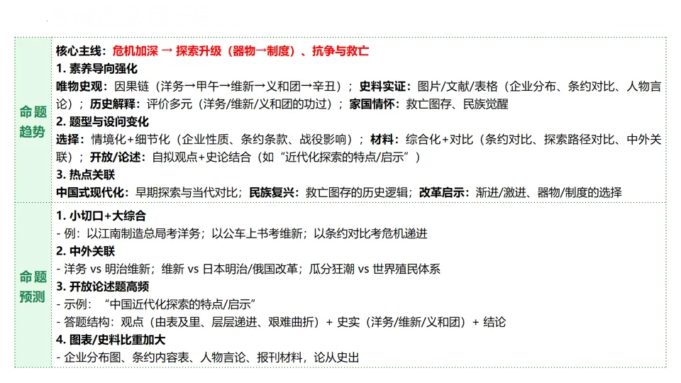 【中考复习】|专题09:近代化的早期探索与民族危机的加剧 第5张