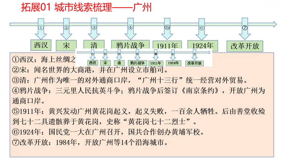 【中考复习】|专题08:中国开始沦为半殖民地半封建社会 第26张