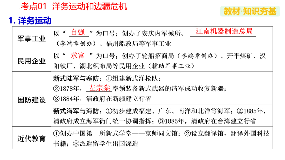 【中考复习】|专题09:近代化的早期探索与民族危机的加剧 第10张