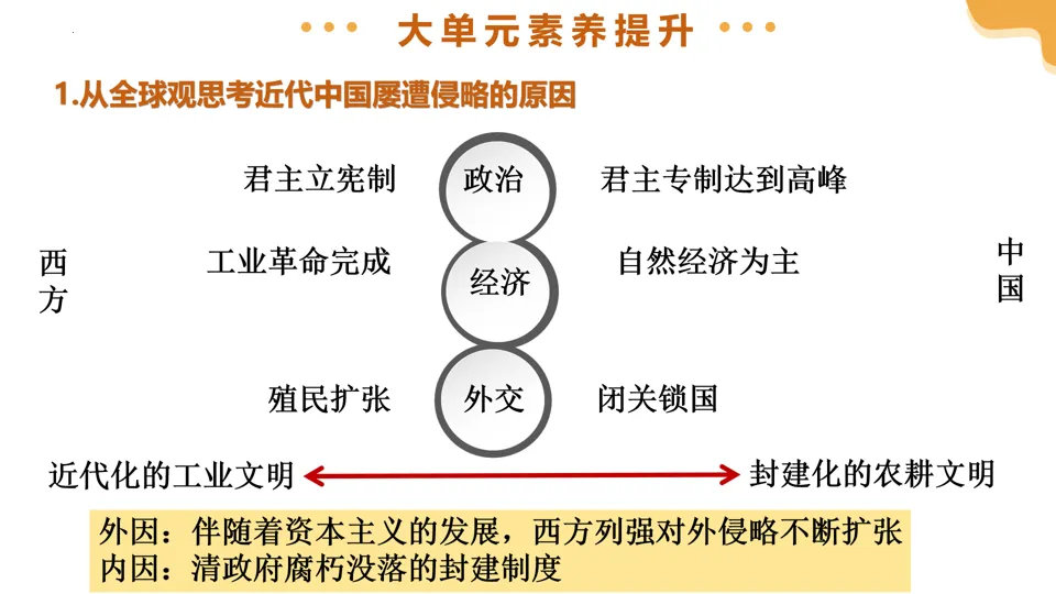 【中考复习】|专题08:中国开始沦为半殖民地半封建社会 第35张