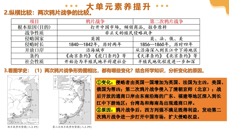 【中考复习】|专题08:中国开始沦为半殖民地半封建社会 第36张