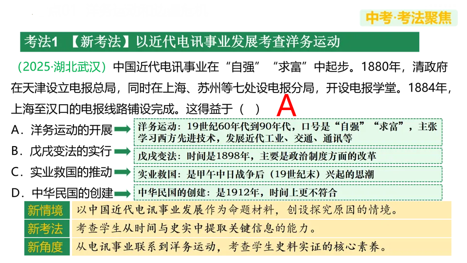 【中考复习】|专题09:近代化的早期探索与民族危机的加剧 第14张