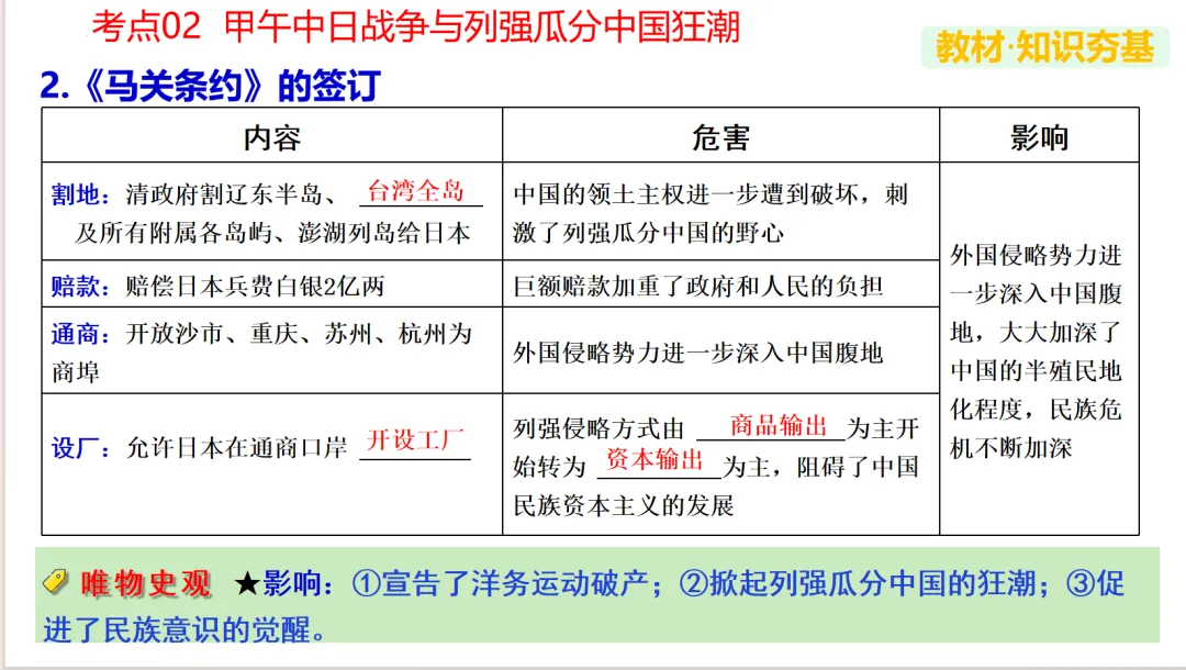 【中考复习】|专题09:近代化的早期探索与民族危机的加剧 第17张