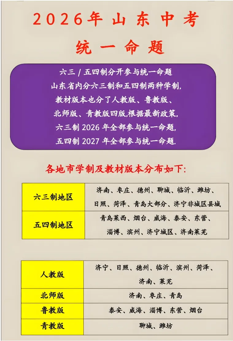 【特别关注】|2026年全国各省中考命题改革全景分析:统考大势、难度特征与备考新方向 第2张