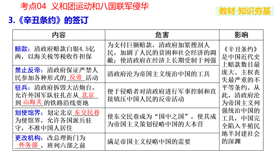 【中考复习】|专题09:近代化的早期探索与民族危机的加剧 第26张