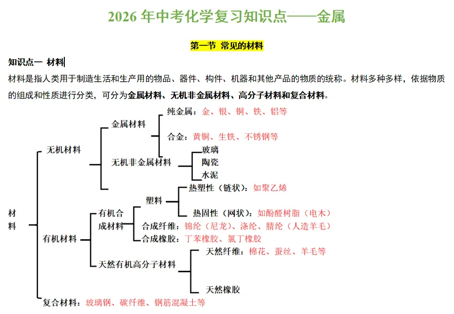 2026年中考化学复习知识点——金属 第1张