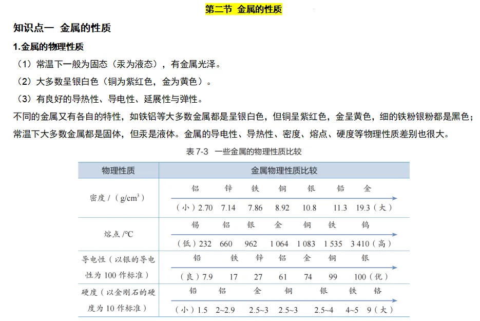 2026年中考化学复习知识点——金属 第5张