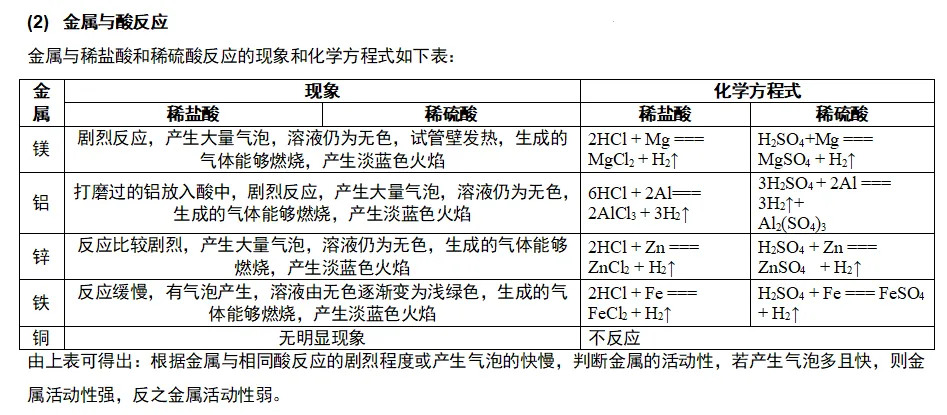 2026年中考化学复习知识点——金属 第7张