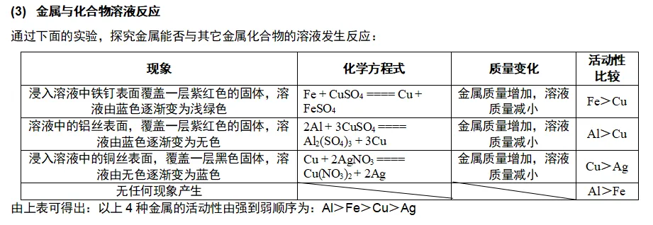 2026年中考化学复习知识点——金属 第8张
