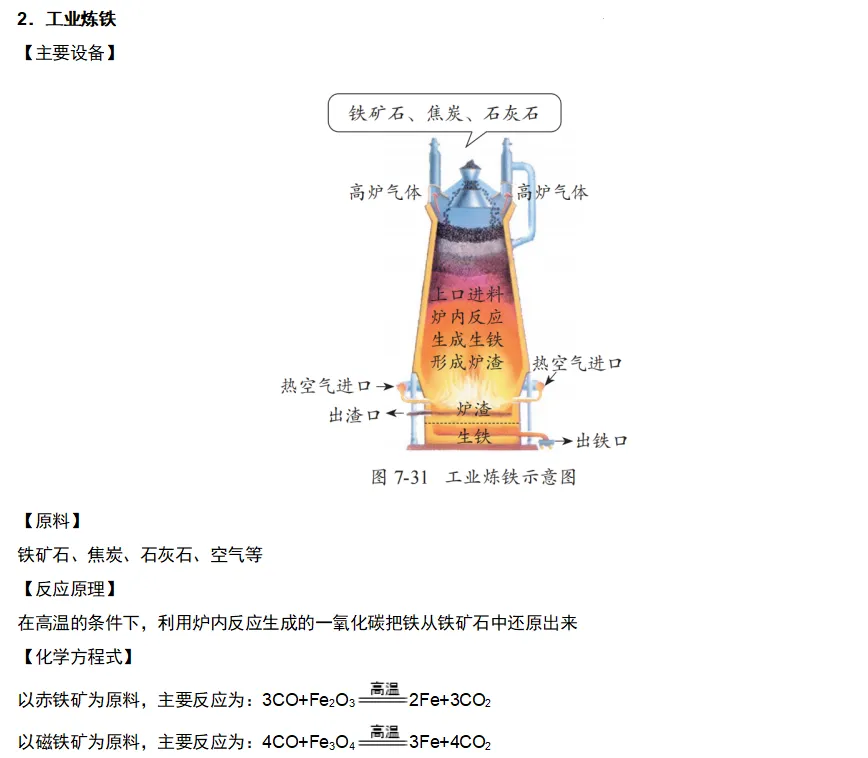 2026年中考化学复习知识点——金属 第13张