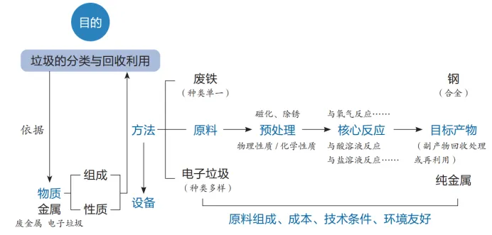 2026年中考化学复习知识点——金属 第23张