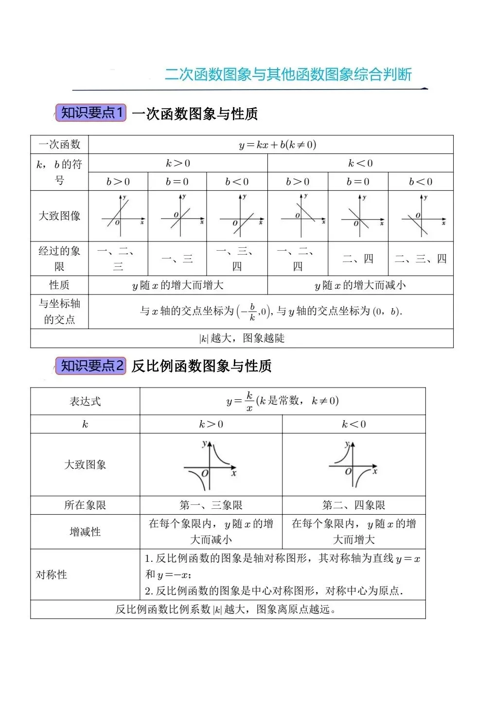 【中考数学】二次函数图像与其他图像的综合判断精讲解析+精练 第1张