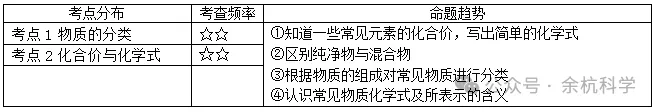 【中考复习】化学专题知识点⑧:物质的分类 化合价和化学式 第7张