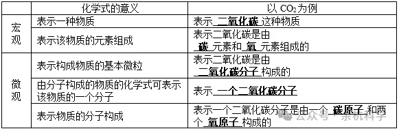 【中考复习】化学专题知识点⑧:物质的分类 化合价和化学式 第17张