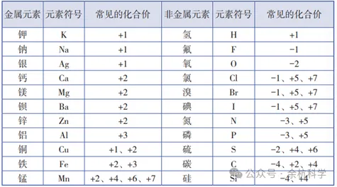 【中考复习】化学专题知识点⑧:物质的分类 化合价和化学式 第23张