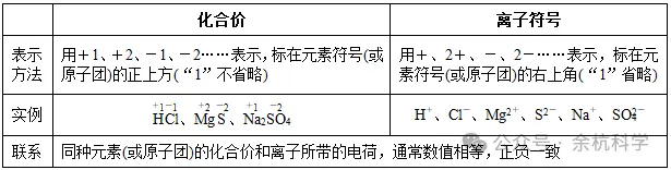 【中考复习】化学专题知识点⑧:物质的分类 化合价和化学式 第24张