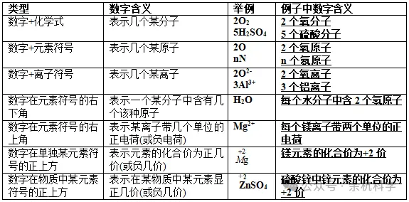 【中考复习】化学专题知识点⑧:物质的分类 化合价和化学式 第25张