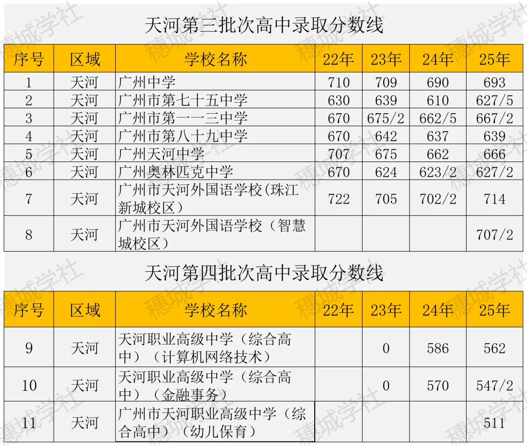 2026 广州中考跨区生攻略!选对区,心水高中稳稳滴! 第6张
