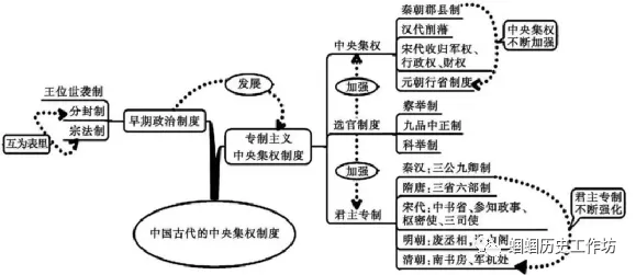 【中考复习】中国古代史精讲精学精练 第8张