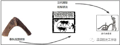 【中考复习】中国古代史精讲精学精练 第25张