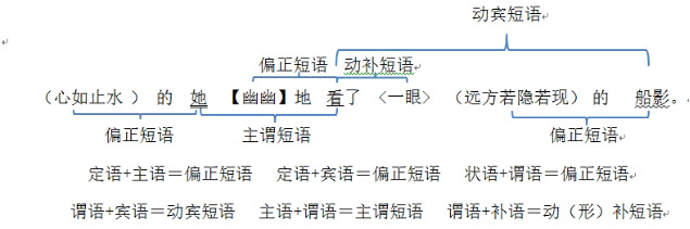 2026年中考一轮复习清单:语法知识与修辞手法(二) 第2张
