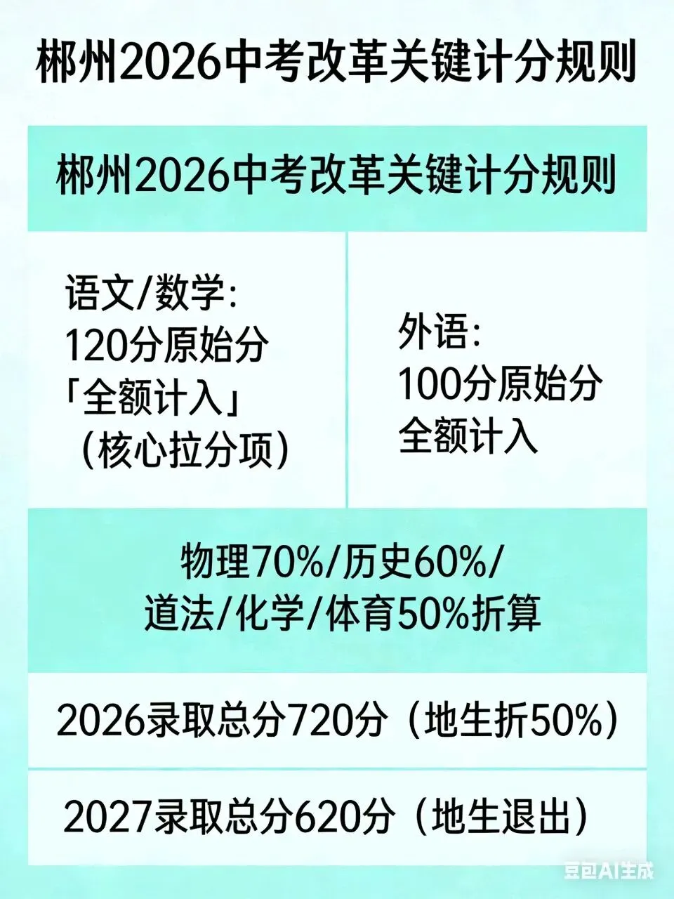 郴州2026中考改革!这些变化家长务必知晓! 第1张