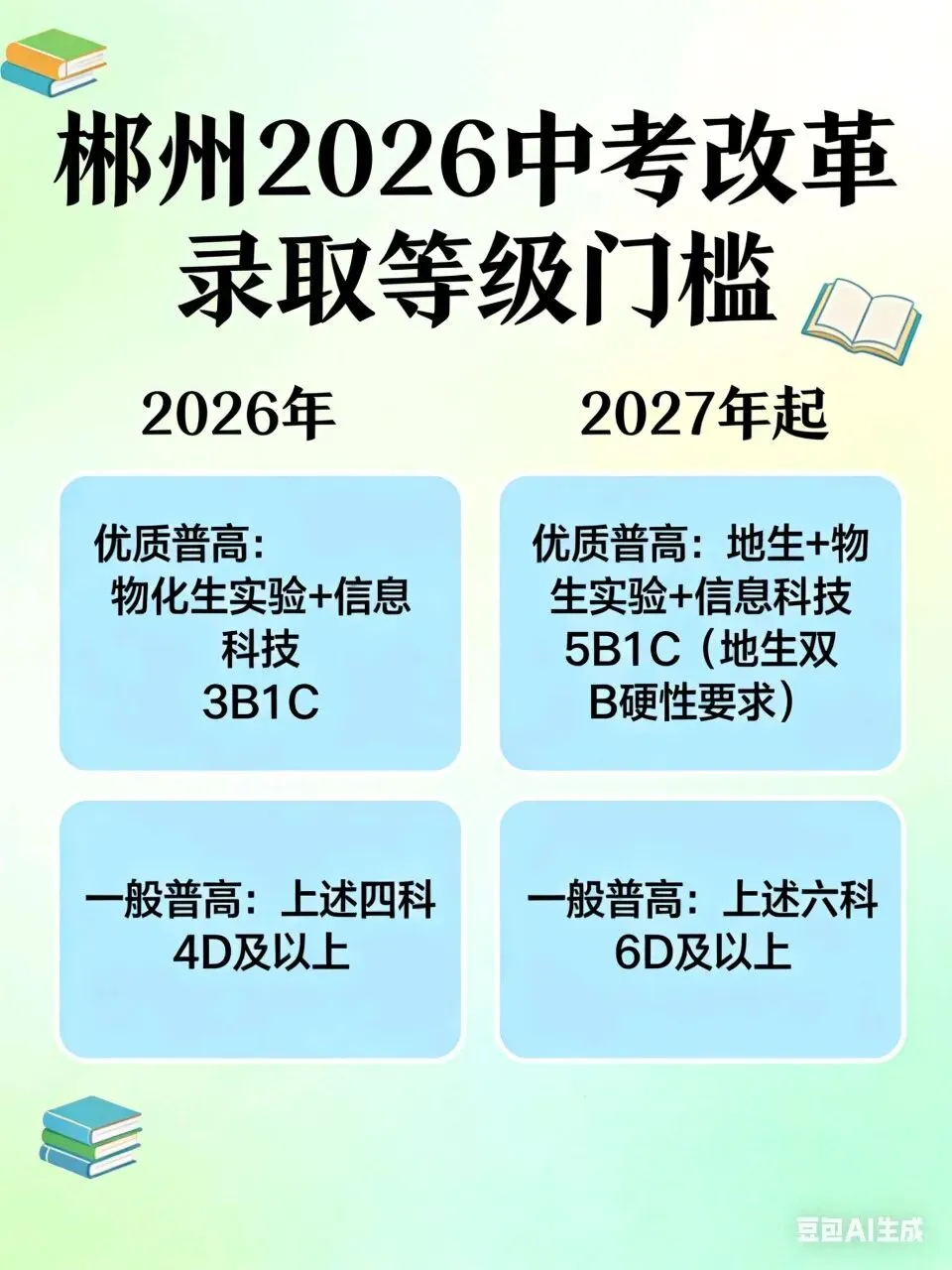 郴州2026中考改革!这些变化家长务必知晓! 第2张