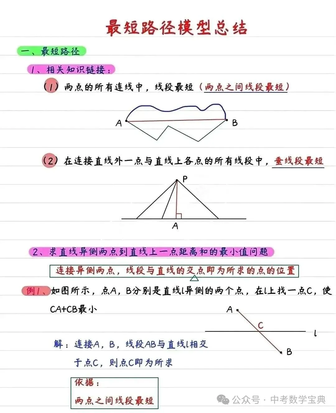 【中考必考】最短路径模型全攻略,几何压轴题轻松拿分! 第1张