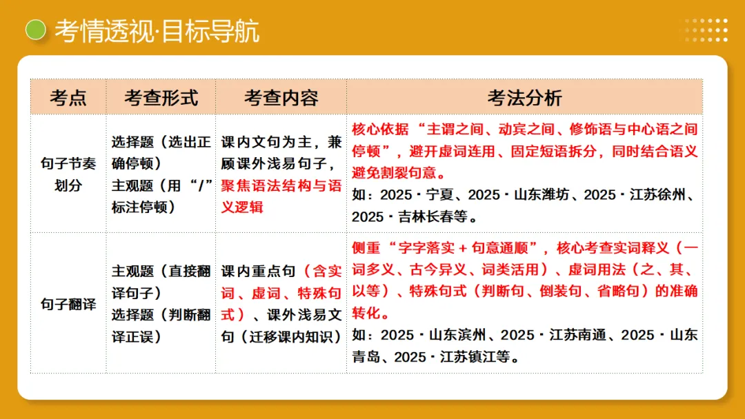 2026年中考语文复习文言文阅读第2讲《断句翻译・文白互译》讲练测 第6张