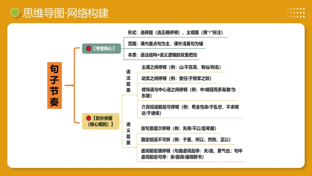 2026年中考语文复习文言文阅读第2讲《断句翻译・文白互译》讲练测 第10张