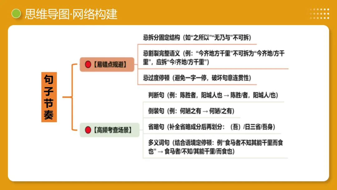 2026年中考语文复习文言文阅读第2讲《断句翻译・文白互译》讲练测 第11张