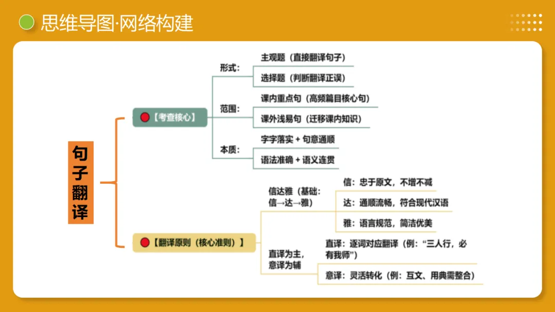 2026年中考语文复习文言文阅读第2讲《断句翻译・文白互译》讲练测 第12张