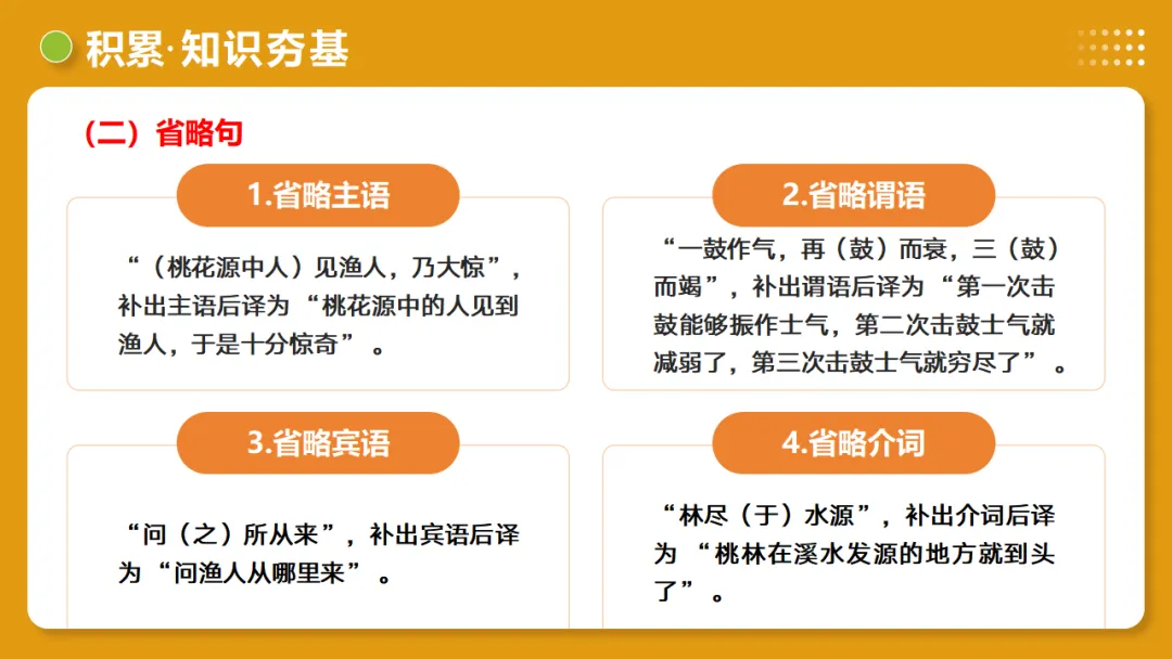 2026年中考语文复习文言文阅读第2讲《断句翻译・文白互译》讲练测 第34张