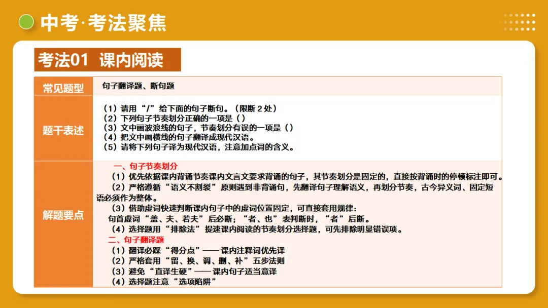 2026年中考语文复习文言文阅读第2讲《断句翻译・文白互译》讲练测 第37张