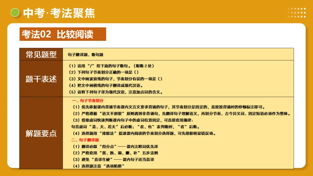 2026年中考语文复习文言文阅读第2讲《断句翻译・文白互译》讲练测 第40张