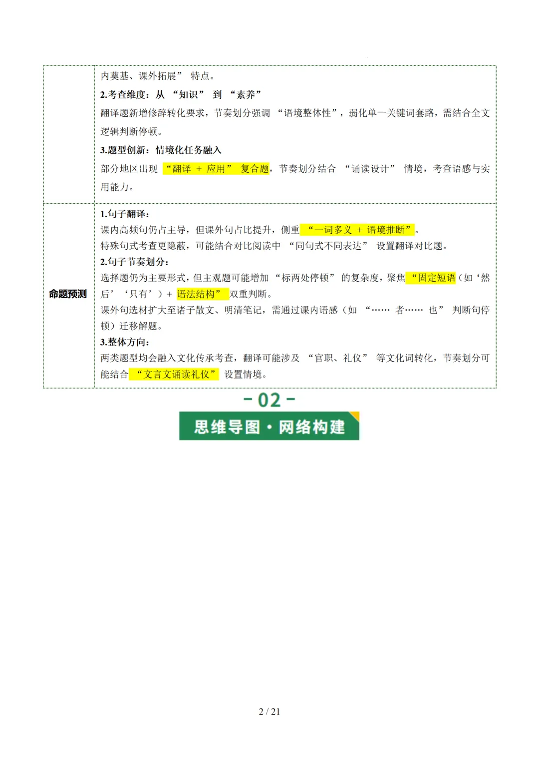 2026年中考语文复习文言文阅读第2讲《断句翻译・文白互译》讲练测 第56张