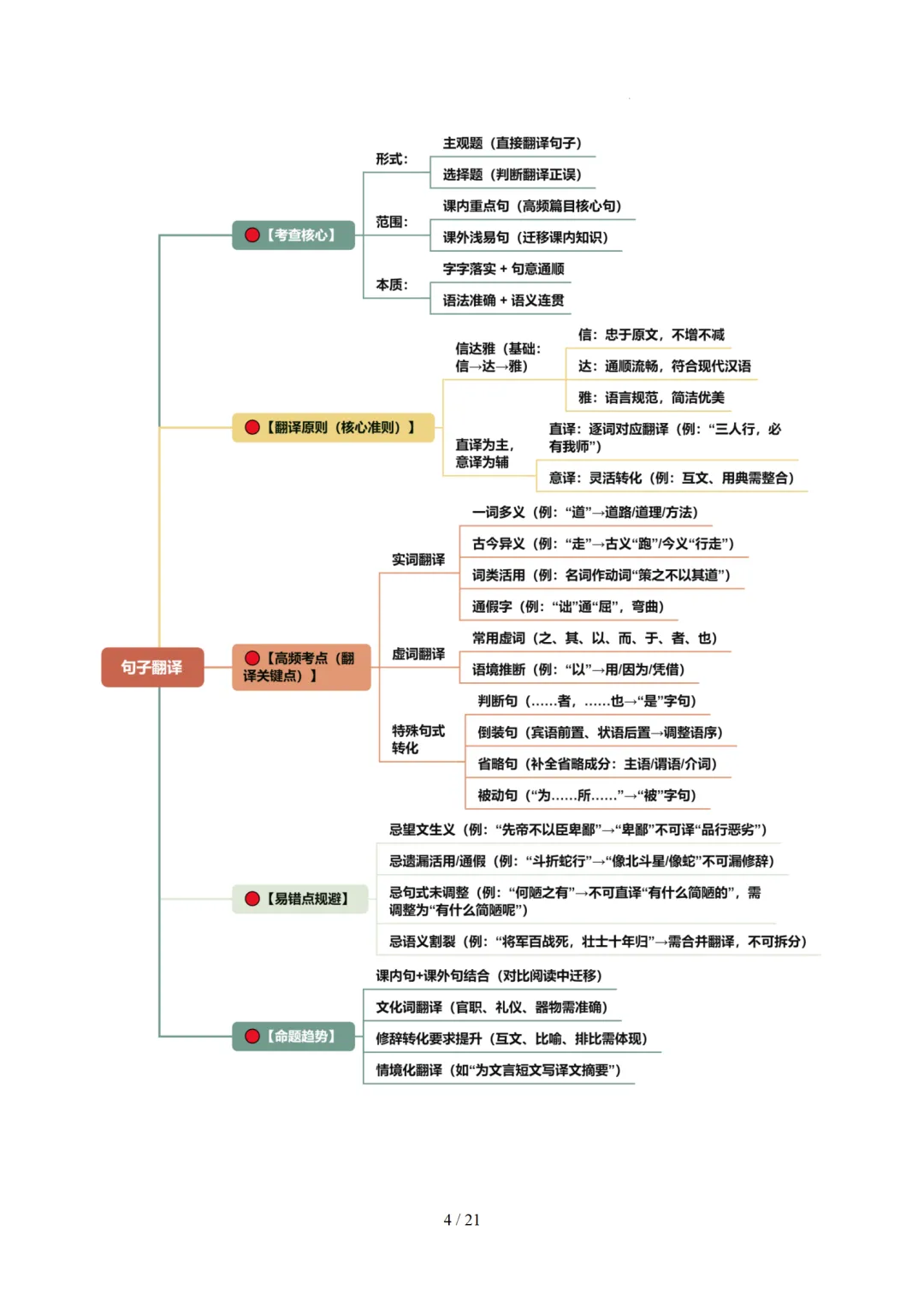 2026年中考语文复习文言文阅读第2讲《断句翻译・文白互译》讲练测 第58张