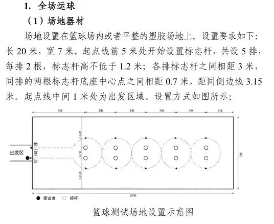 陕西中考体育考试标准、考试项目及成绩转化 第14张