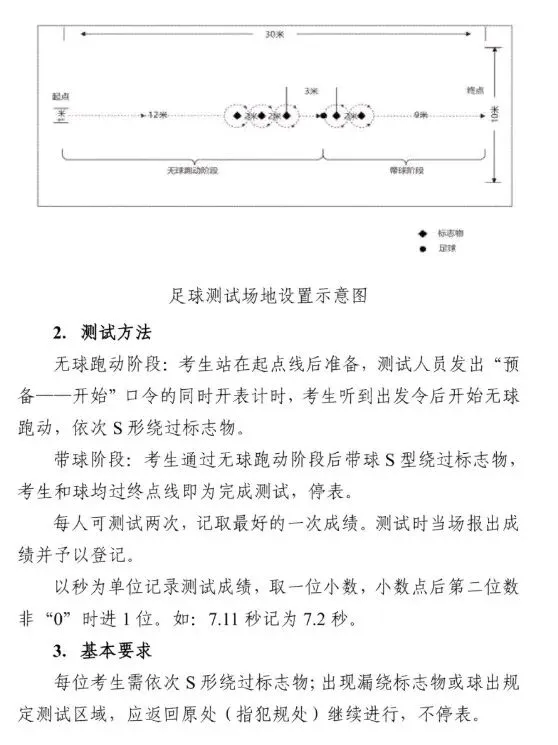 陕西中考体育考试标准、考试项目及成绩转化 第18张