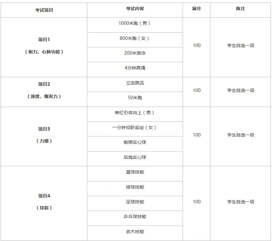陕西中考体育考试标准、考试项目及成绩转化 第25张
