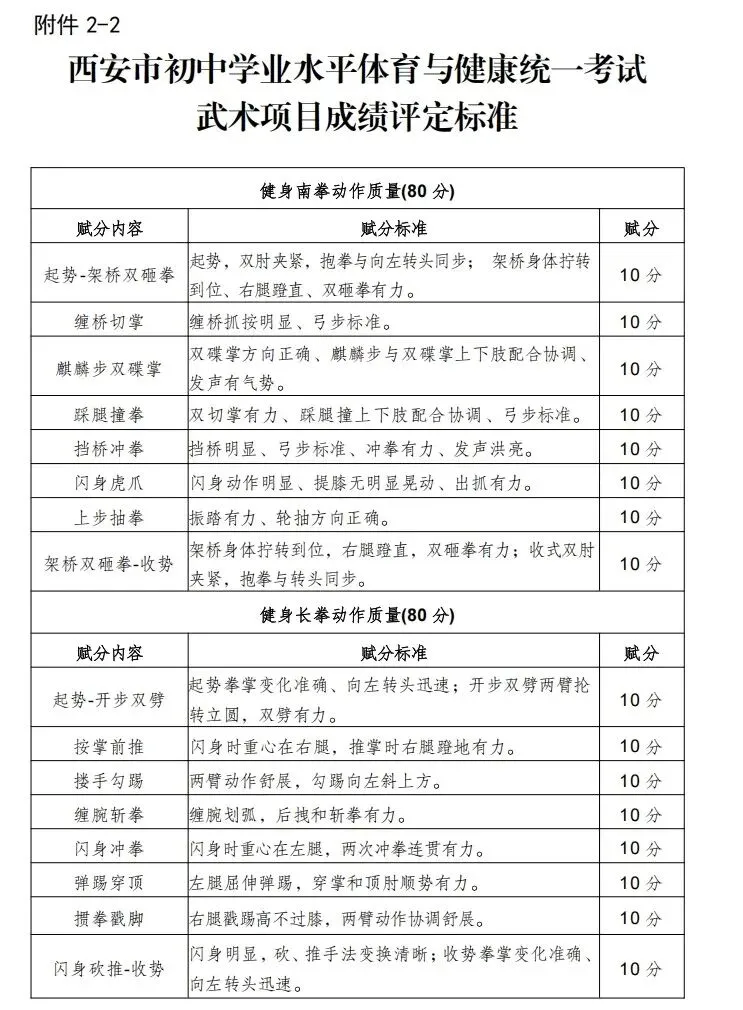 陕西中考体育考试标准、考试项目及成绩转化 第28张